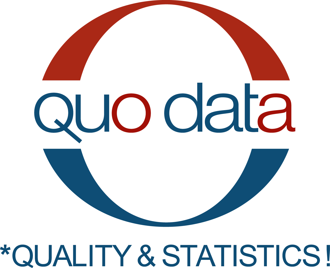 QuoData GmbH - Quality & Statistics